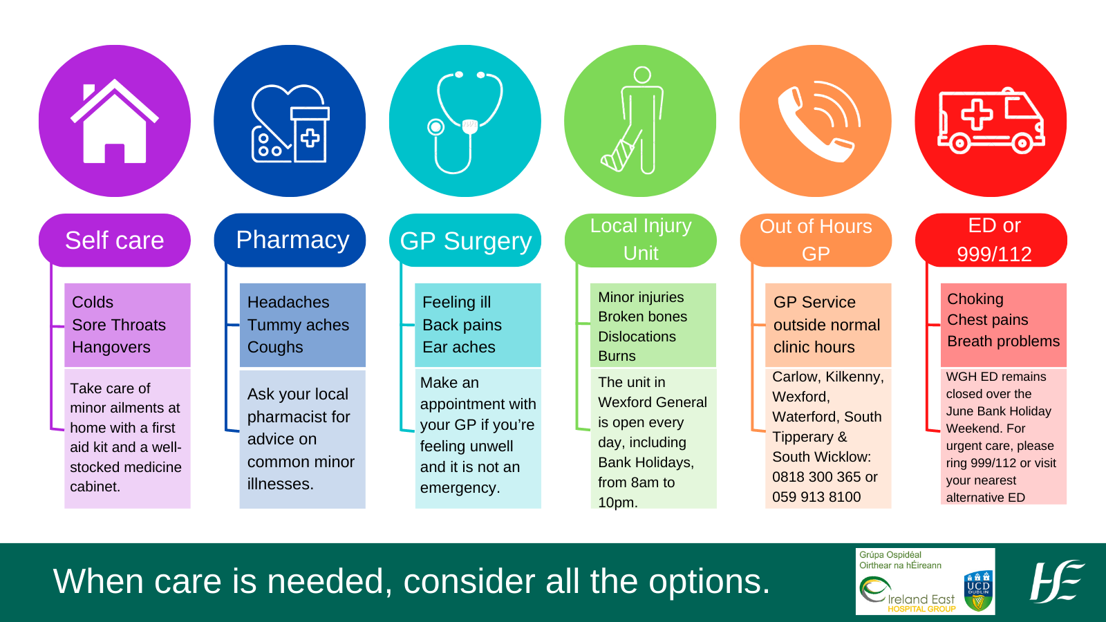 Wexford General Hospital Care options ahead of the bank holiday